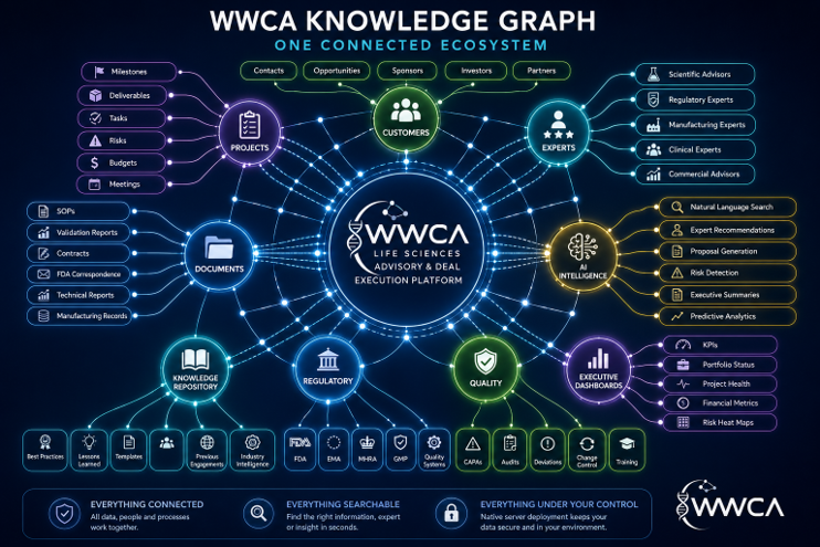 Worldwide Consulting Associates life sciences advisory platform